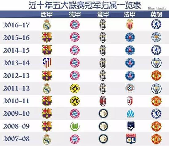 即便拥有稳