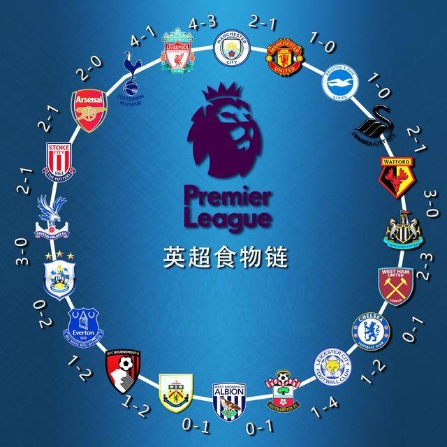 莱斯特城留 莱斯特城留